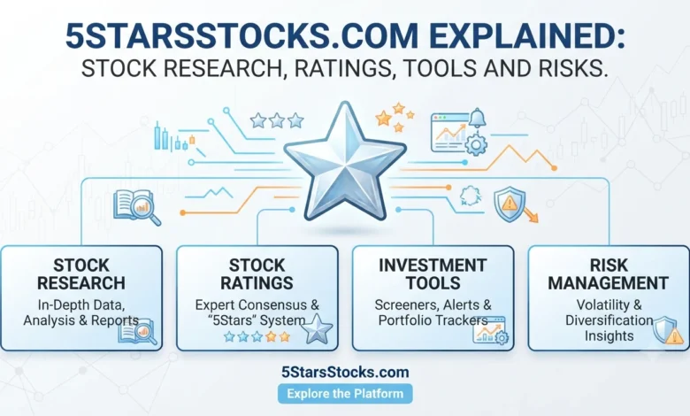 5StarsStocks.com Explained Stock Research, Ratings, Tools and Risks.