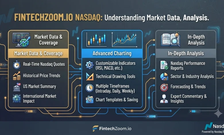 FintechZoom.io Nasdaq Understanding Market Data, Charts and Analysis