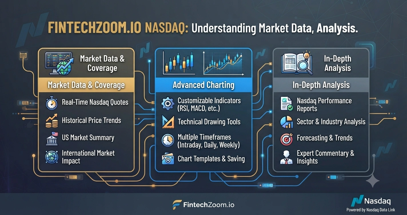 FintechZoom.io Nasdaq Understanding Market Data, Charts and Analysis