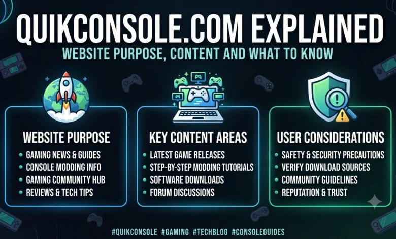 QuikConsole.com Explained Website Purpose, Content and What to Know.