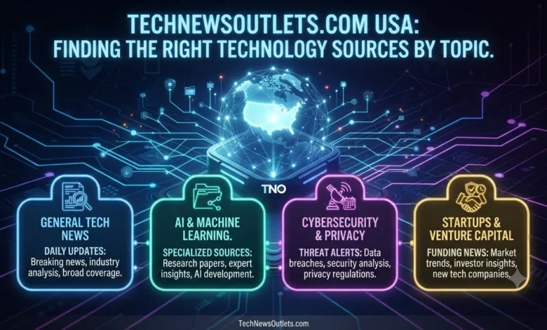 TechNewsOutlets.com USA Finding the Right Technology Sources by Topic.