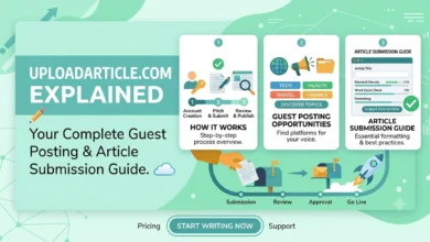 UploadArticle.com Explained How It Works, Guest Posting and Article Submission Guide.
